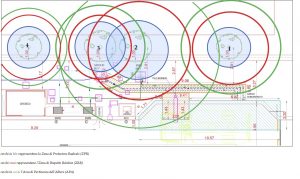 Zone Protezione assoluta e relativa e Area di pertinenza