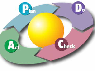 deming